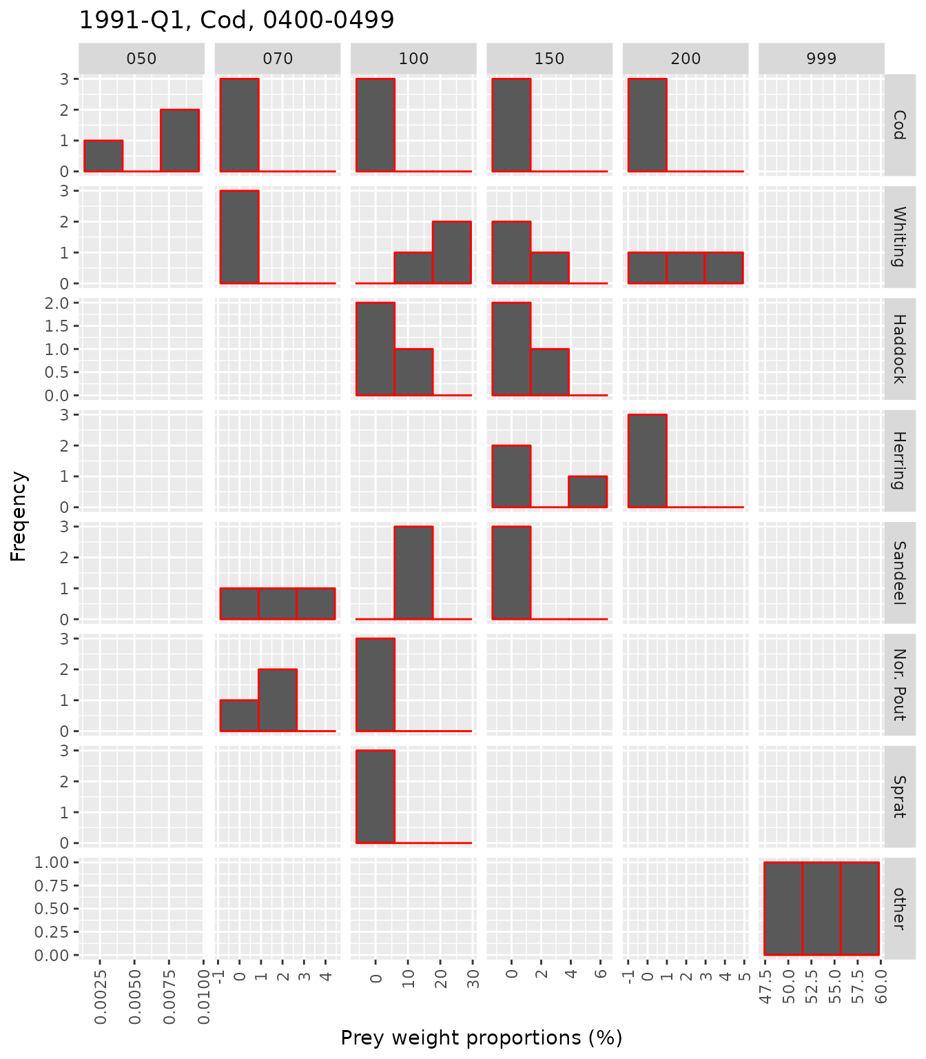 Example 06 Bootstrapping • FishStomachs