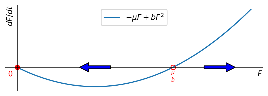 Quadratically increasing growth rate.