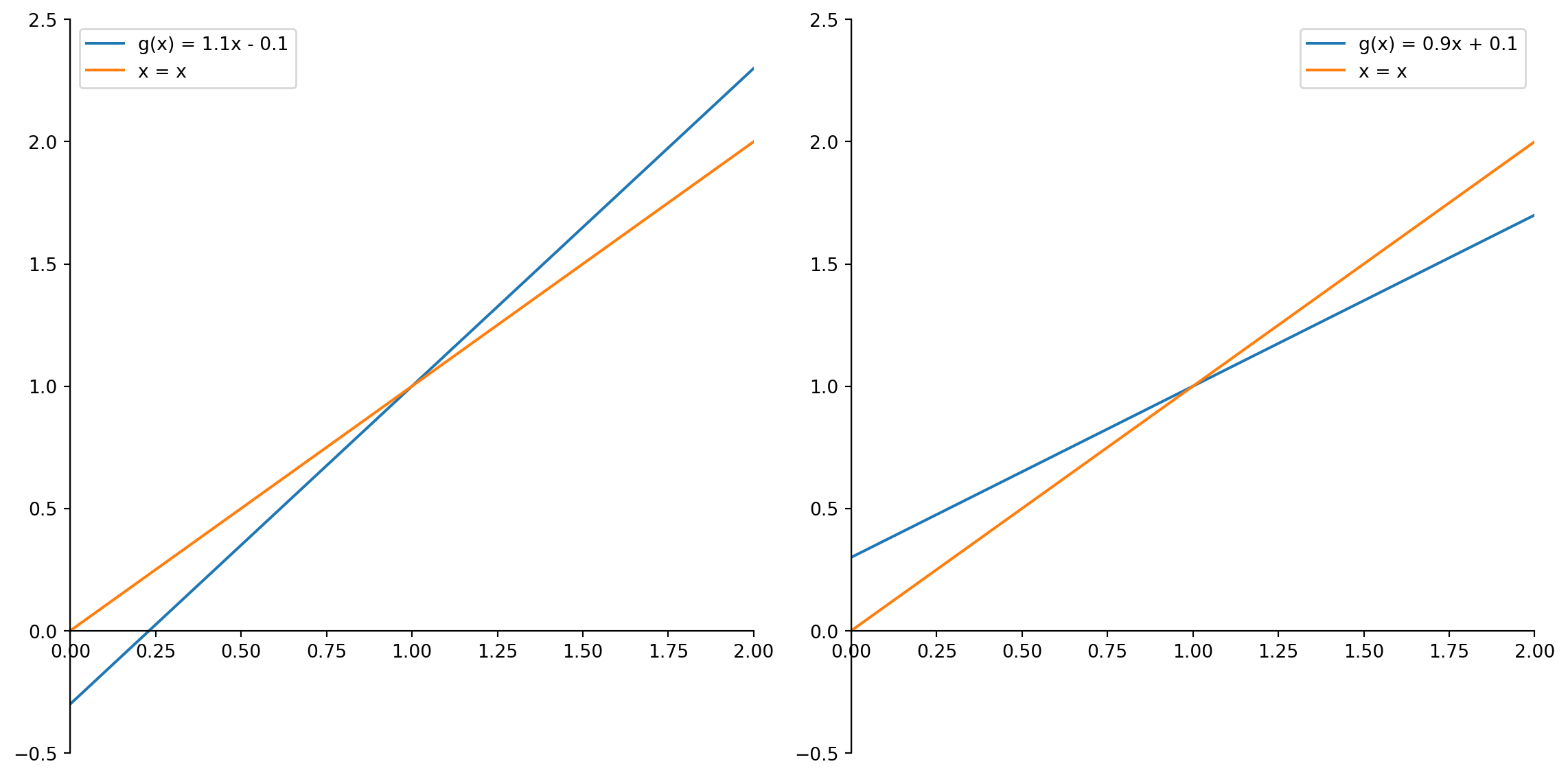 Two plots for practicing your cobweb skills.