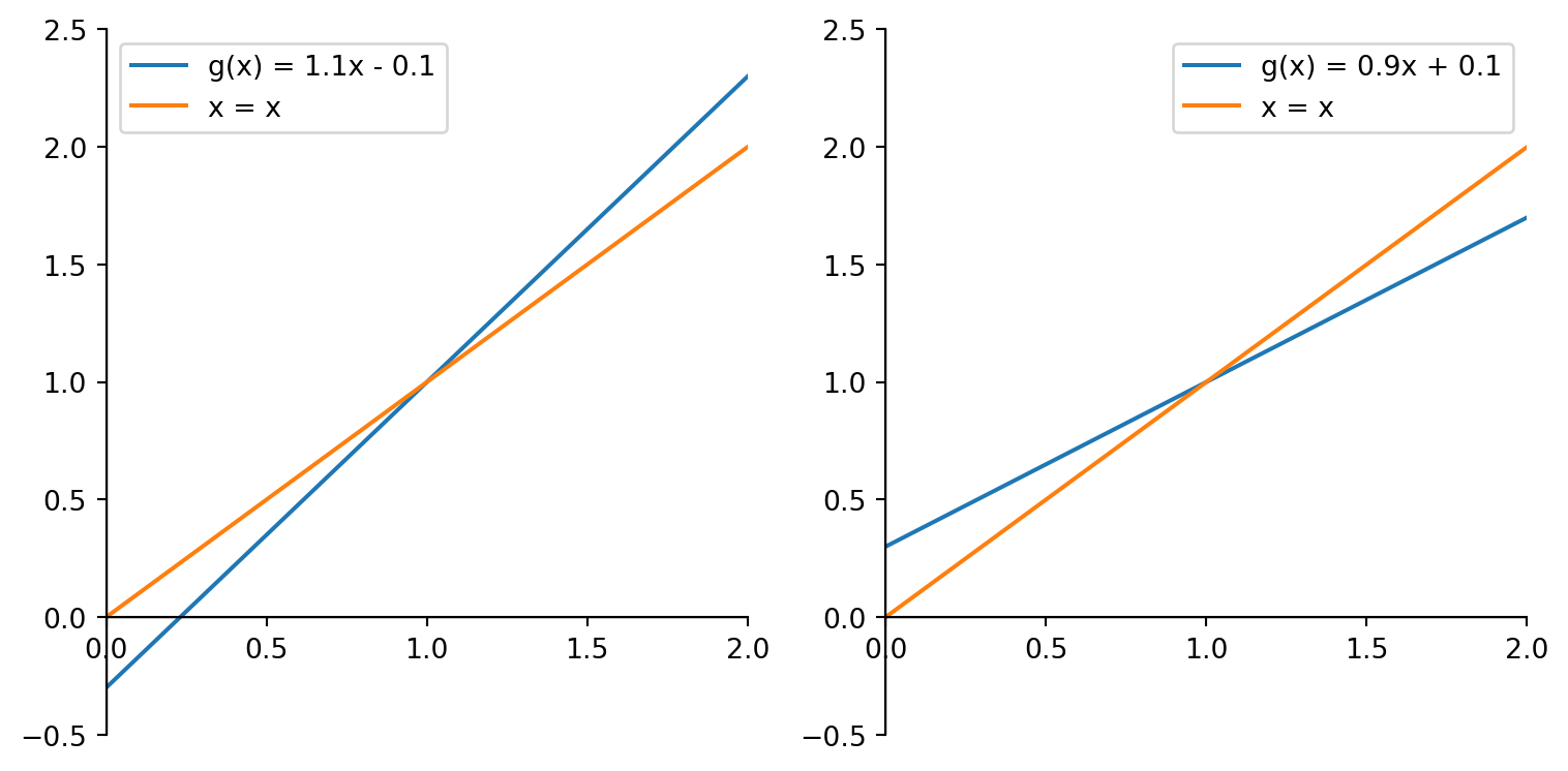 Two plots for practicing your cobweb skills.