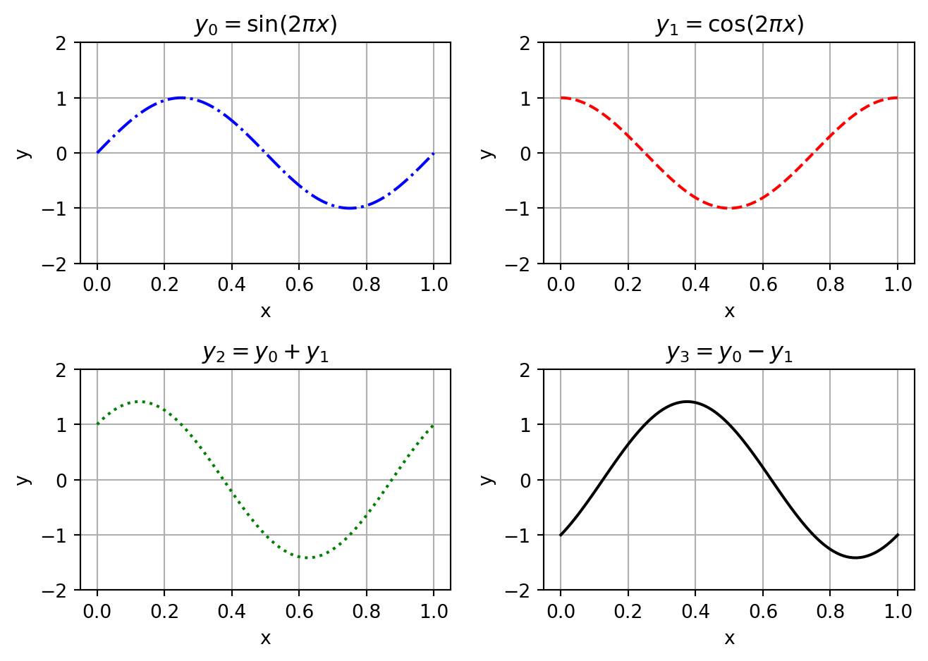 An example of subplots